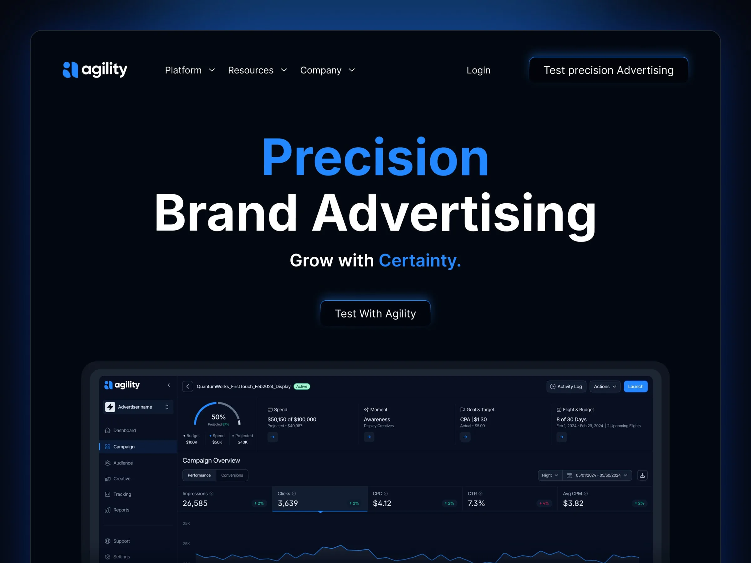 Agility home page hero with a "Precision Brand Advertising" headline over the campaign dashboard
