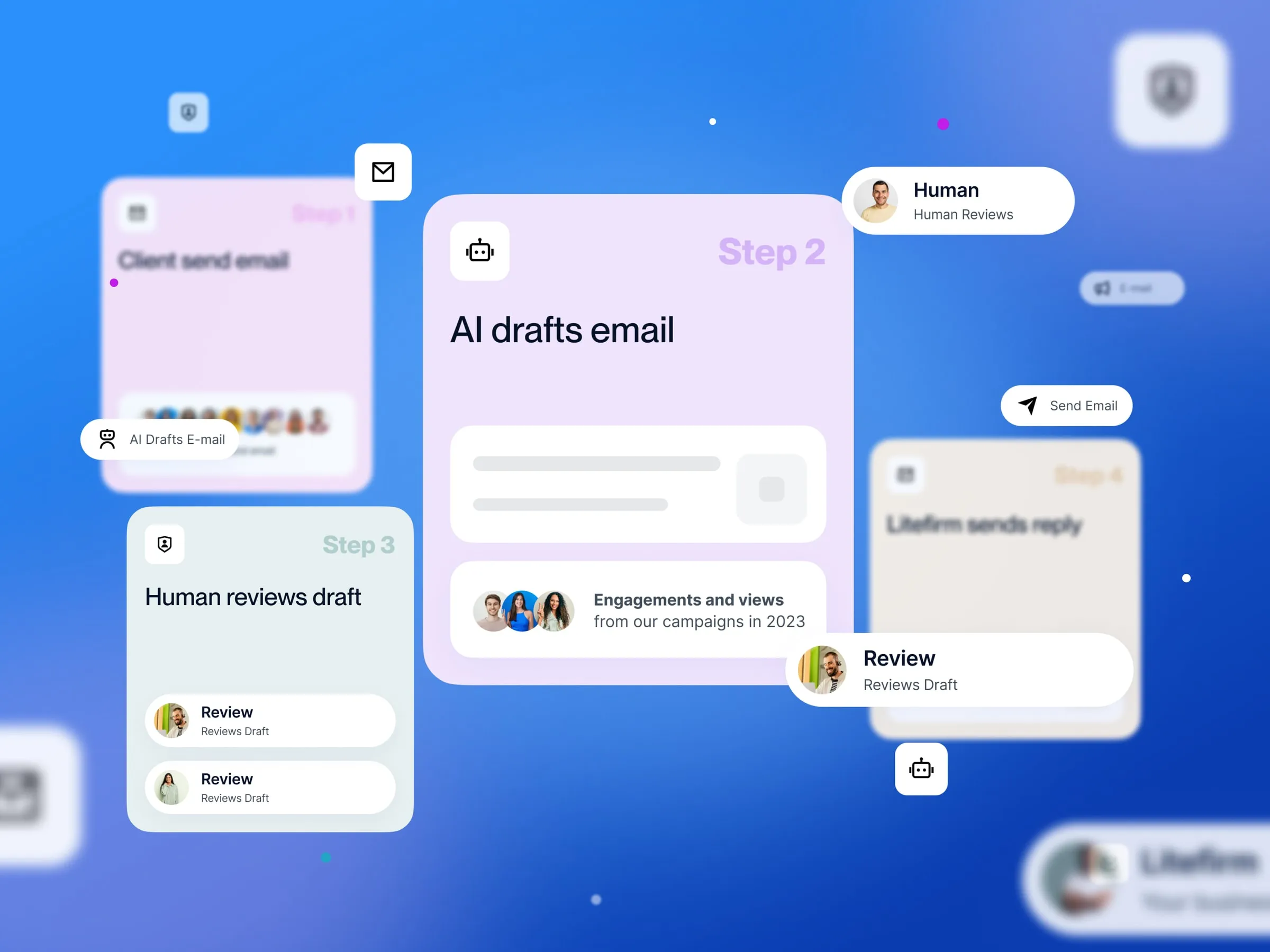 Litefirm workflow steps in depth, from a client email to an AI draft, a human review and Litefirm's reply, on a blue gradient