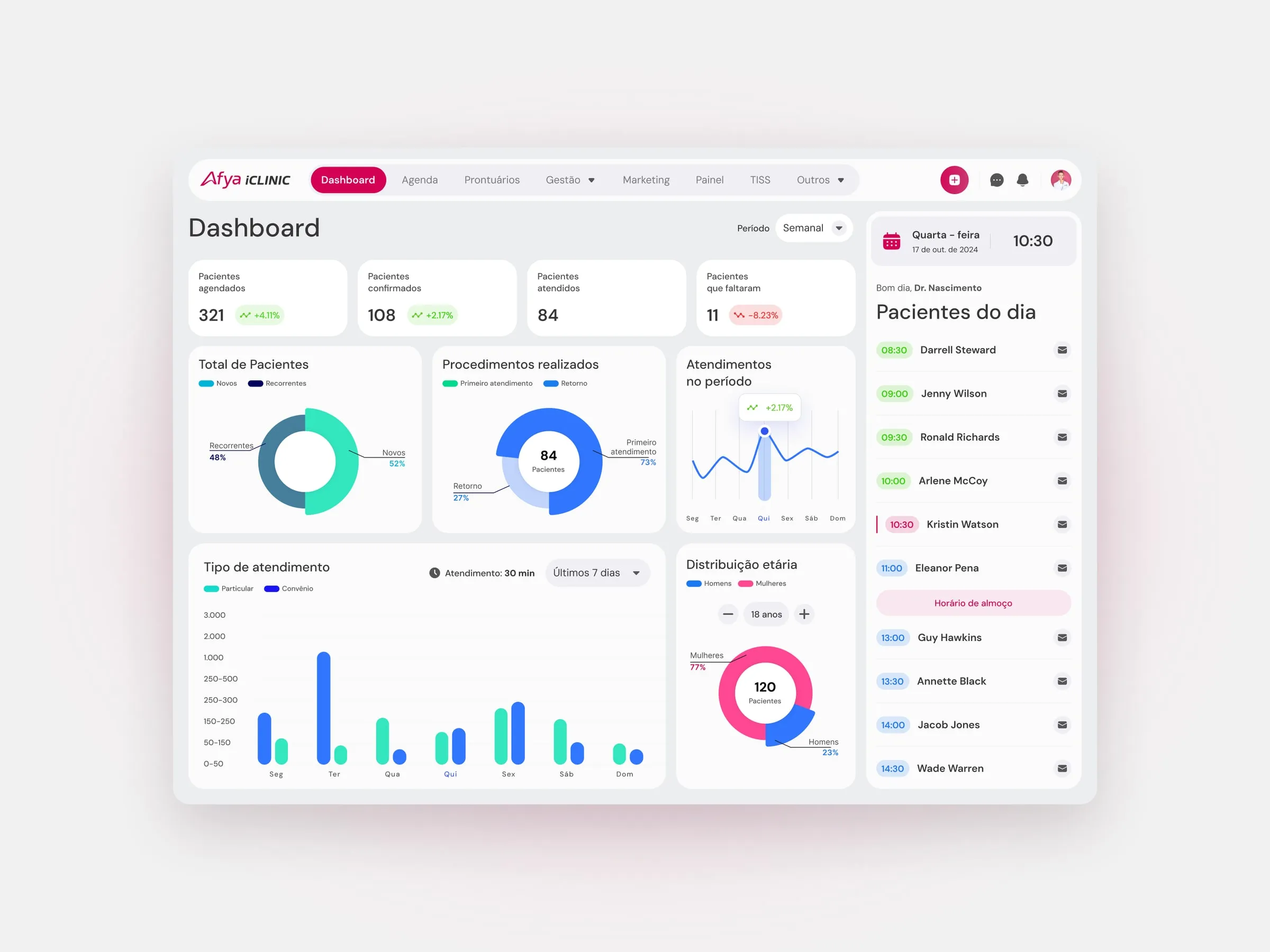 Afya iClinic dashboard