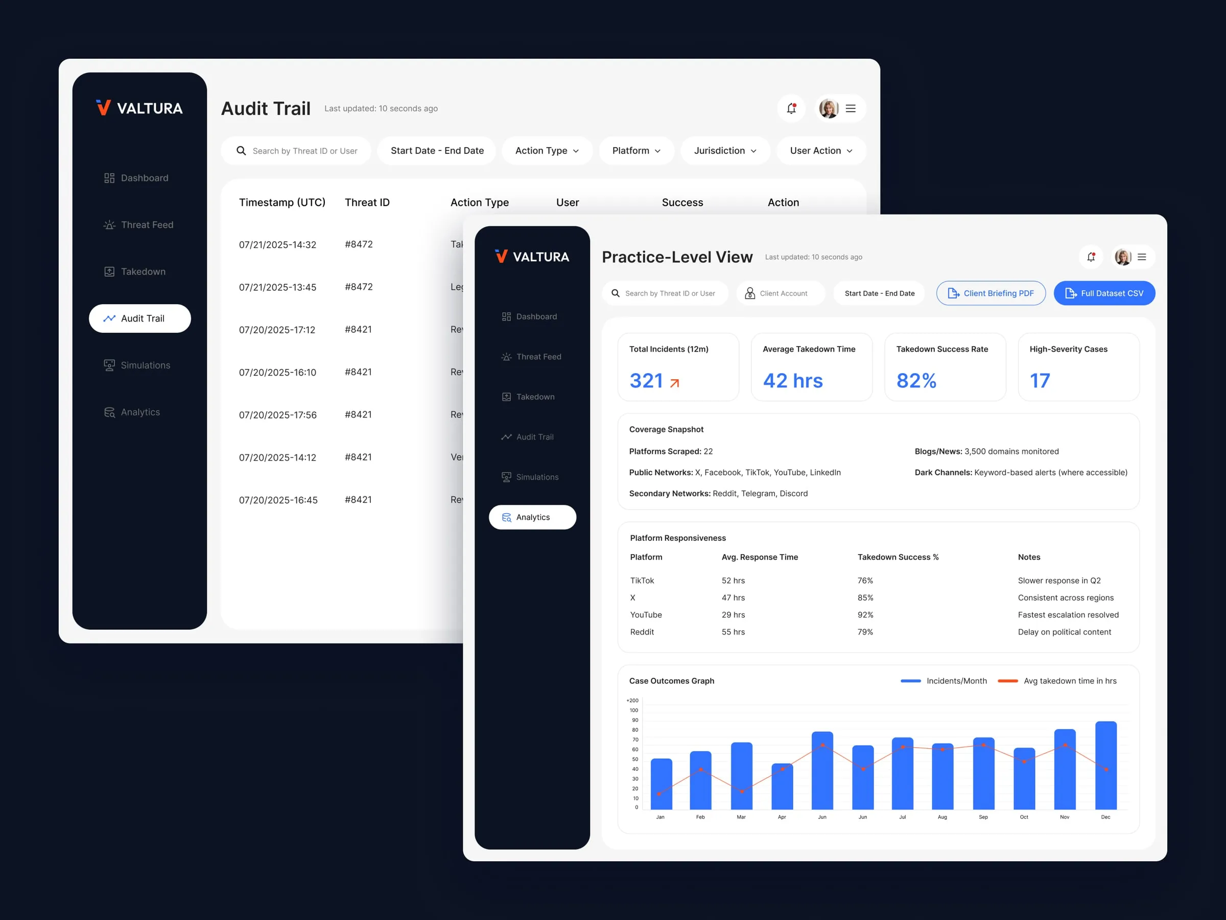 Valtura audit trail and analytics screens