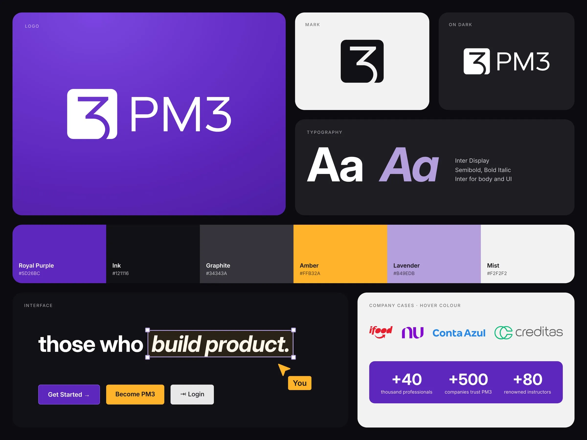 PM3 brand details, type and colors