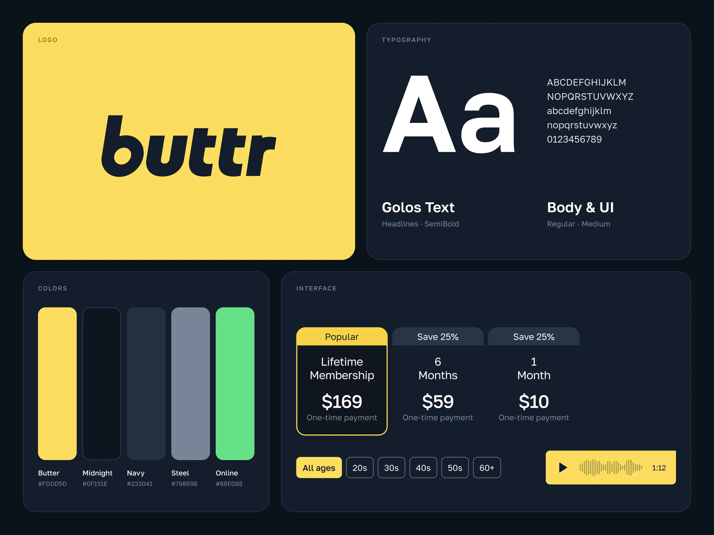 Buttr brand details, logo, type and colors