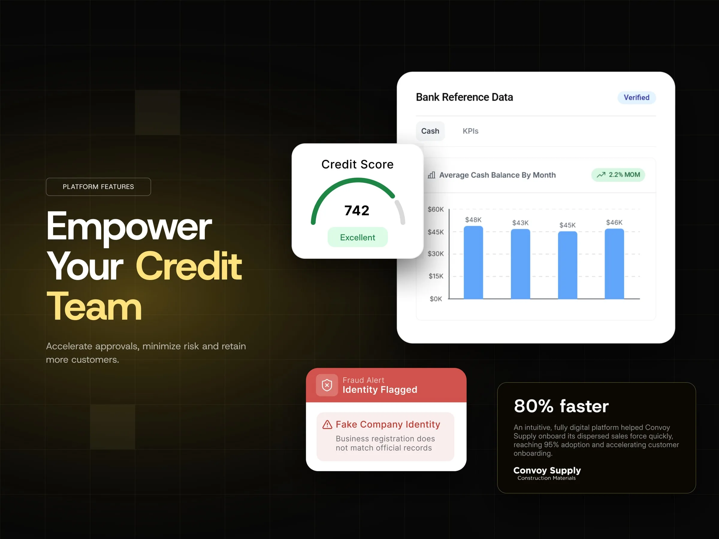 NetNow platform features, "Empower Your Credit Team", with credit score, bank reference and fraud alert cards