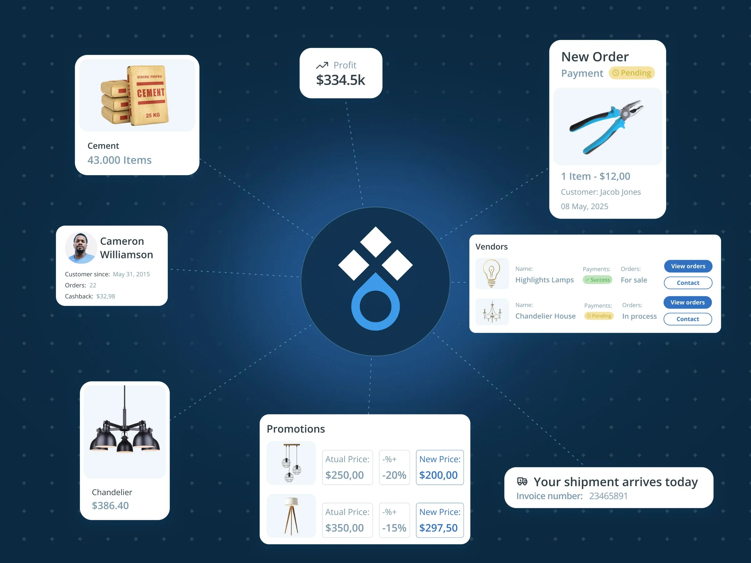 XOLogic creative artwork with product cards