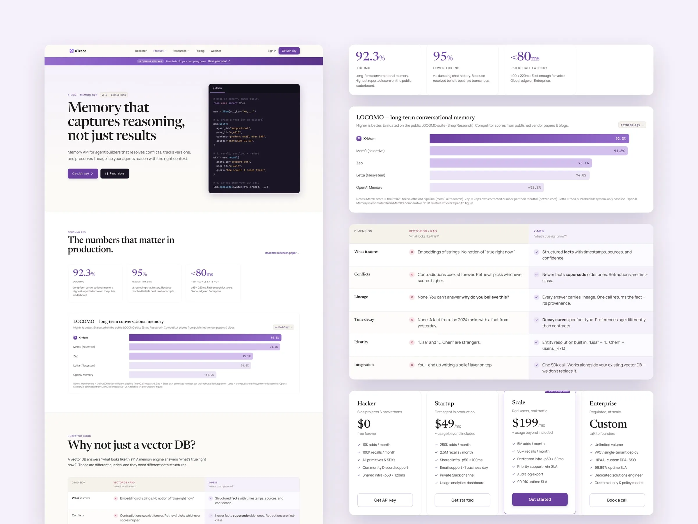 XTrace X-Mem developer page with benchmarks, pricing and comparison sections