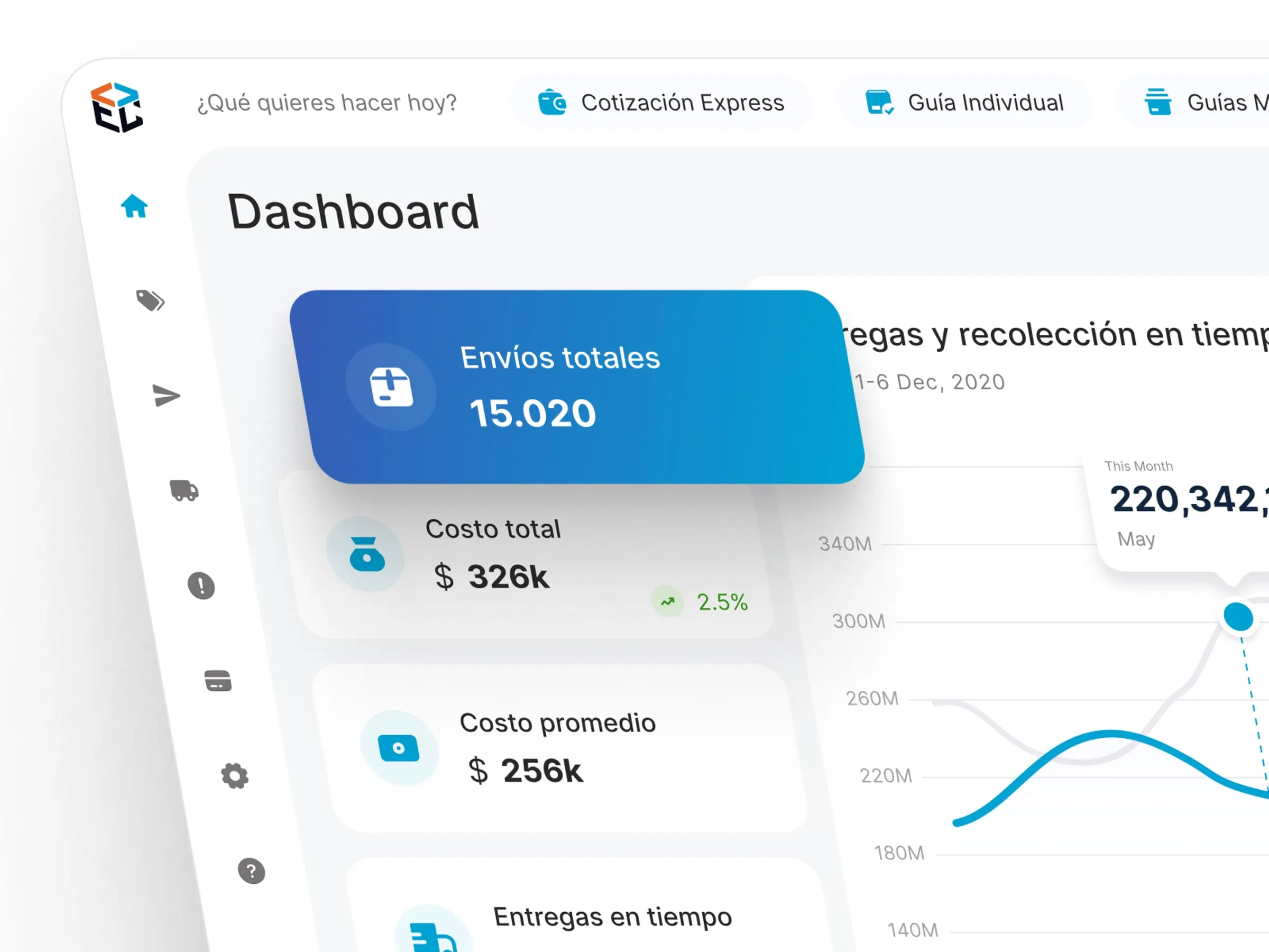 Close-up of the Envioclick dashboard